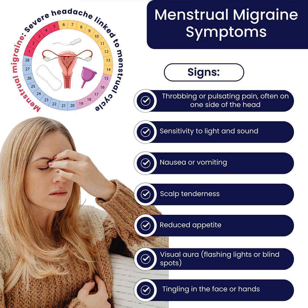 Infographic showing common symptoms of menstrual migraines and their hormonal connection
