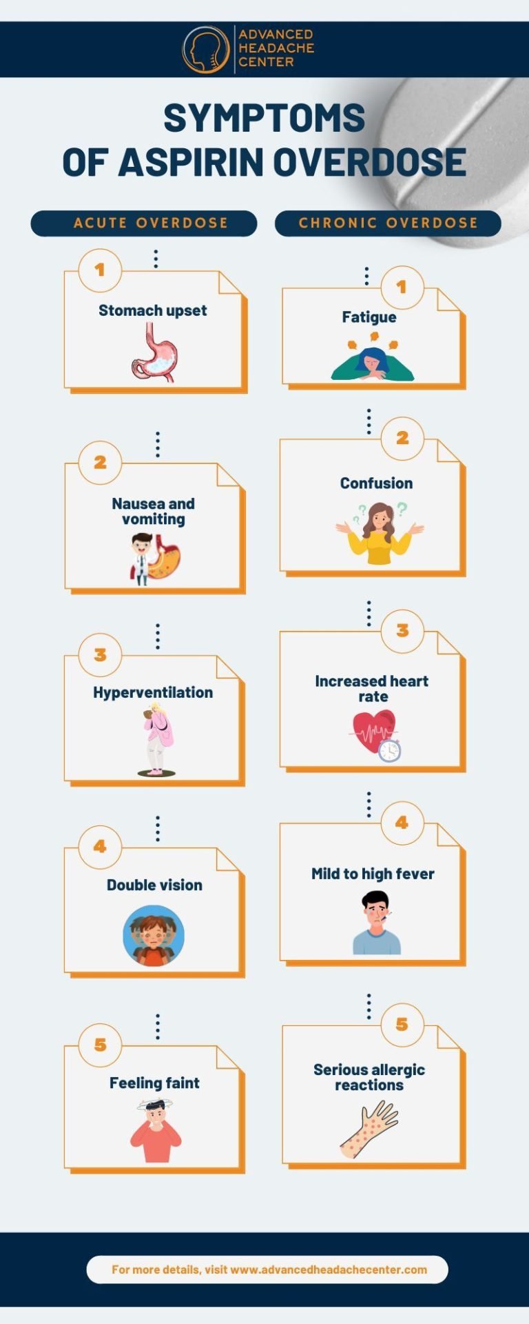 Everything you should know about aspirin proper dosage side effects 