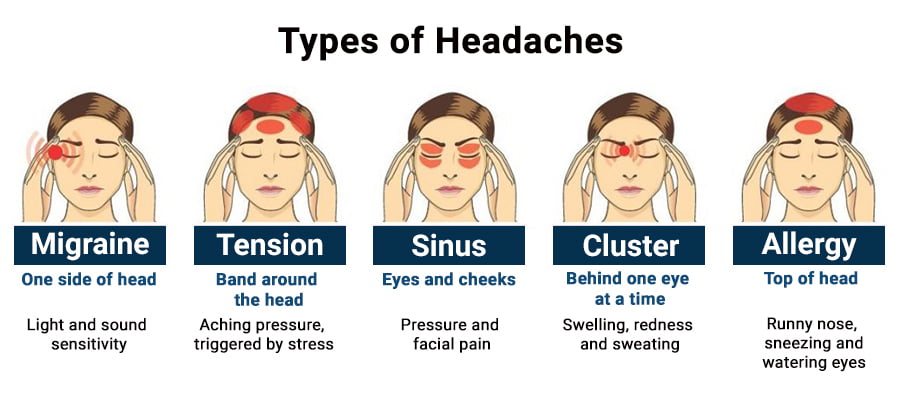 Types of Headaches