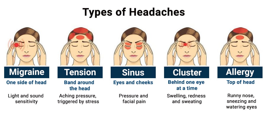 What’s Really Causing Your Allergy Headaches? Advanced Headache Center