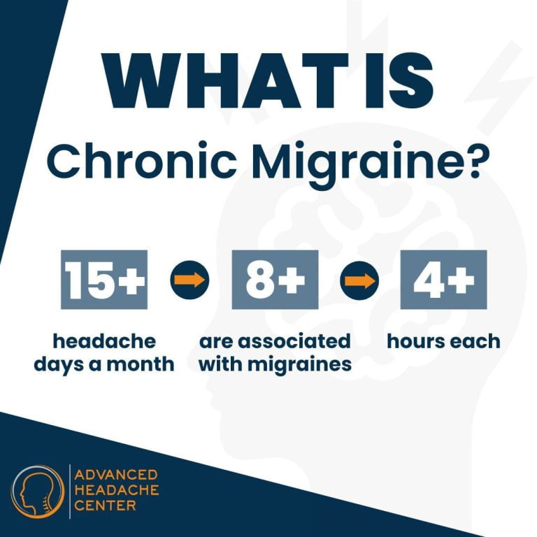 Best Chronic Migraines Treatment in Midtown, Manhattan, NYC & NJ