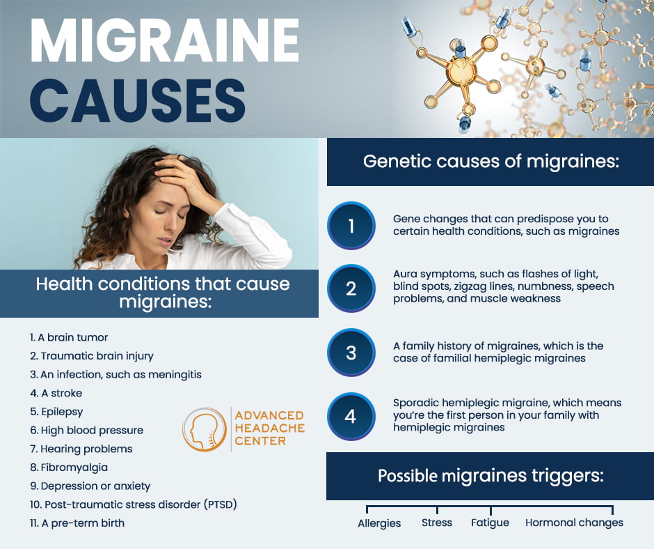 Migraine Common Causes In NYC NJ Advanced Headache Center