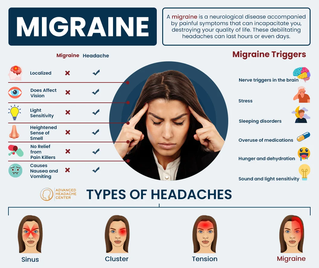 Migraine Triggers | Advanced Headache Center