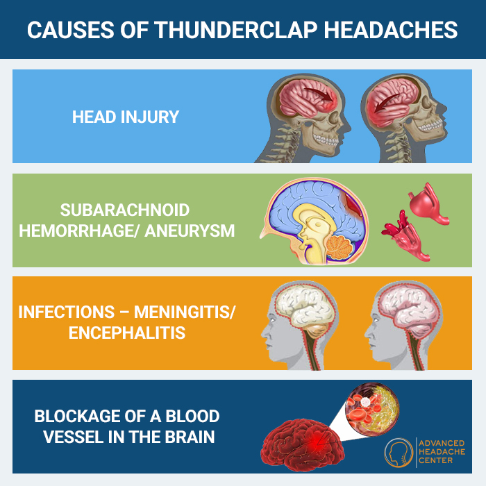 What are Thunderclap Headaches? | Advanced Headache Center